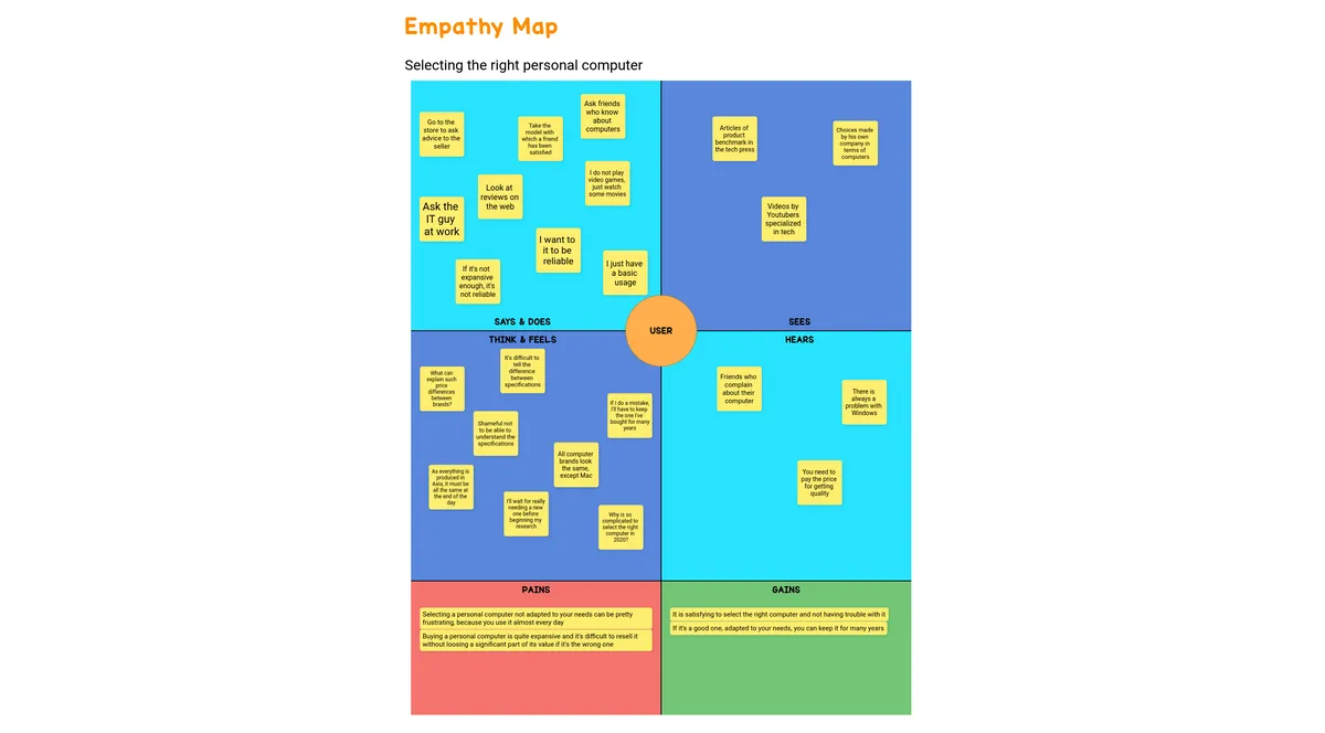 Empathy Map Example Draft Io   Example Empathy Map 58920d95282099d97b22d914e426cba3.webp