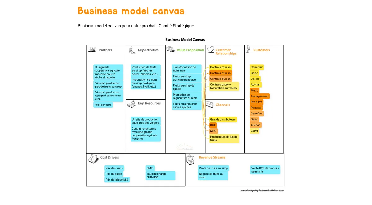 Business Model Canvas Exemple Draft Io