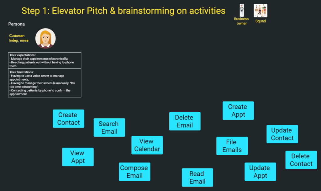 The step-by-step guide to running a User Story Mapping workshop - Step 1: Elevator Pitch & brainstorming on activities