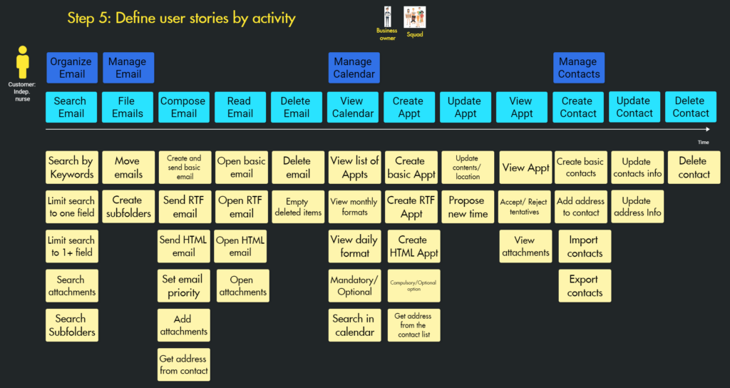 The step-by-step guide to running a User Story Mapping workshop - Step 5: Define user stories by activity